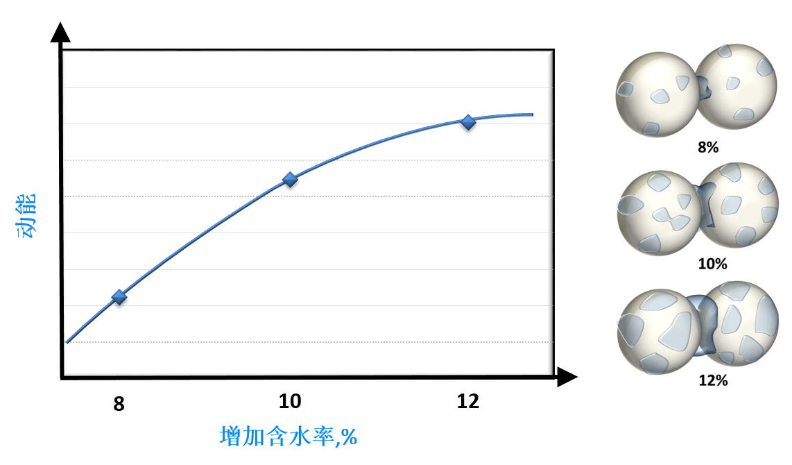 湿度