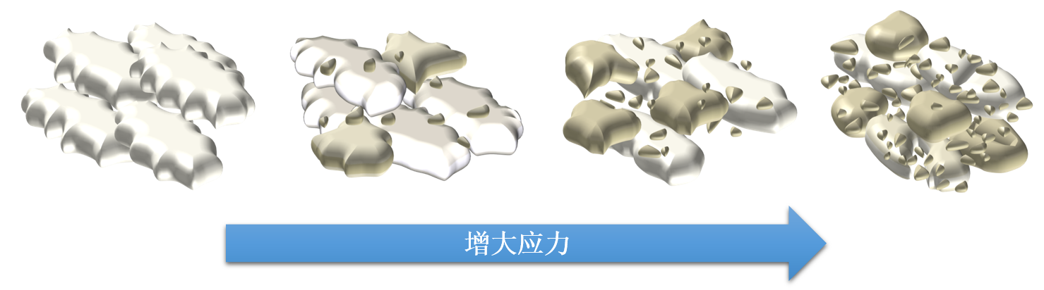 破碎