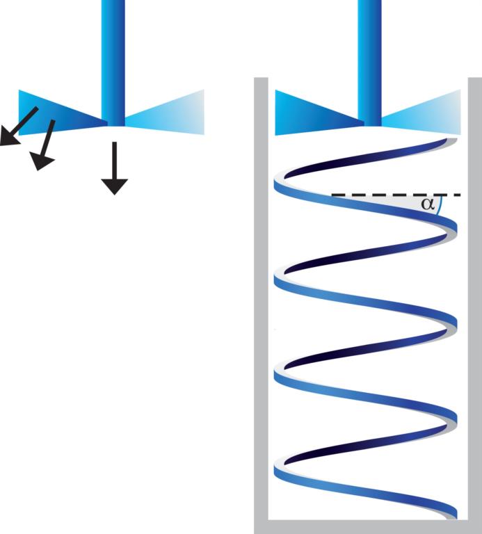 FT4 Powder Rheometer - Dynamic Methodology