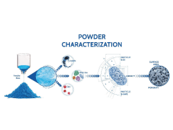Powder Characterization