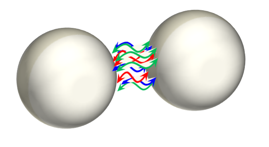 Inter-particulate forces of cohesion