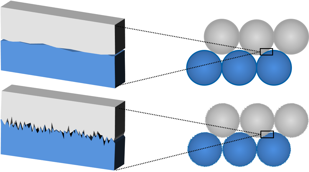 Particle Friction